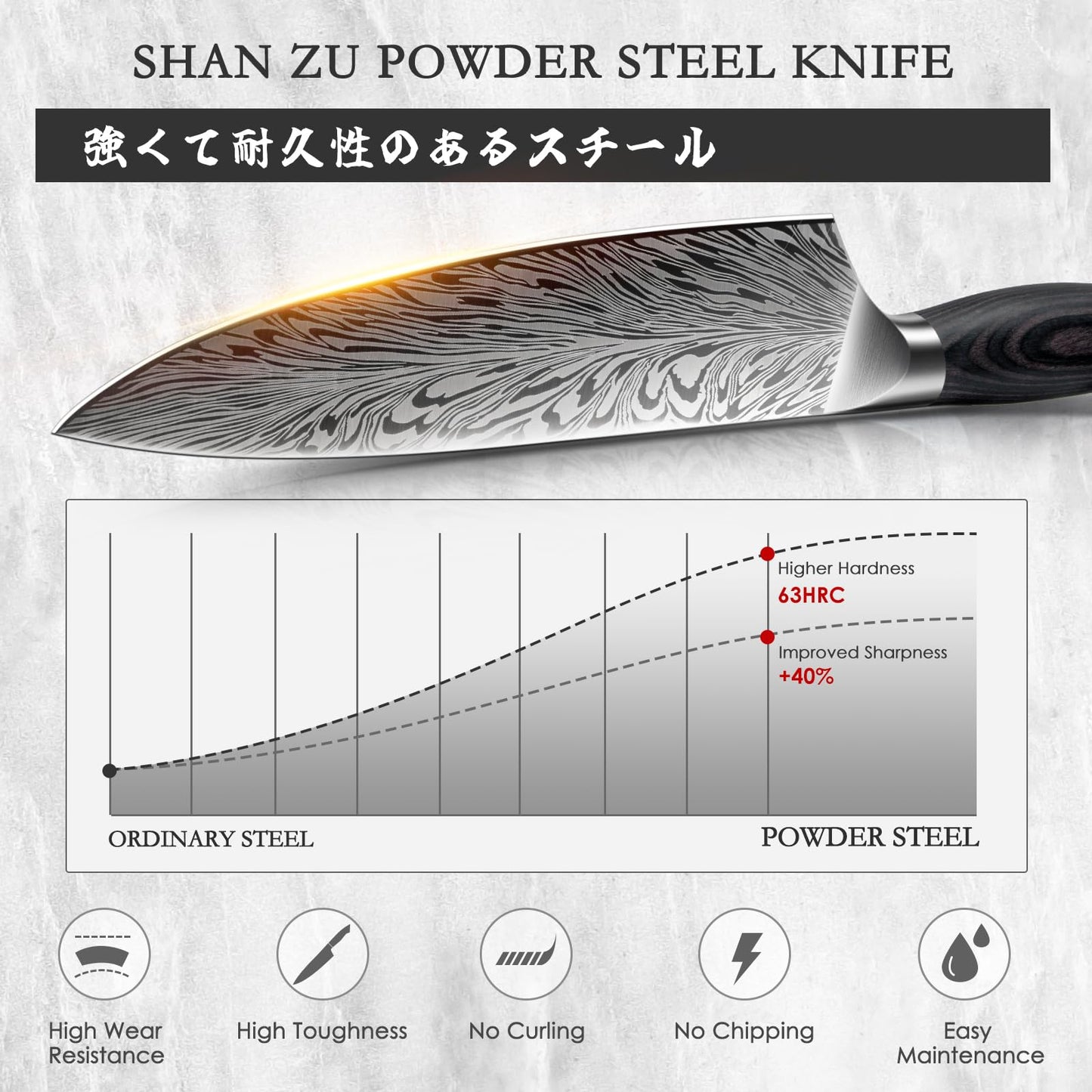 SHAN ZU 3PCS Kitchen Knife Set,Chef Knife Sets in Powder Steel, Ultra Sharp Japanese Knives Set High Carbon Steel Knives Sets, Cooking Knives Set with Ergonomic Pakkawood Handle