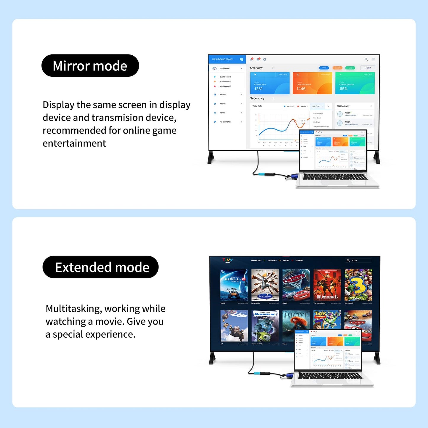 Mt-Viki Vga To Hdmi Adapter, 1080P Converter With Audio+Usb Power From Vga Computer/Laptop To Hdmi Tv/Monitor, Male To Female (1