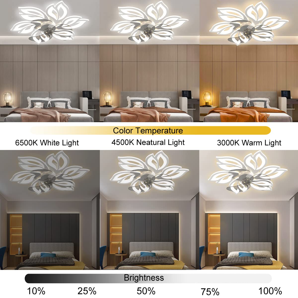 BESKETIE 25.6" Bladeless Ceiling Fan with Lights Remote Control, Modern Low Profile Ceiling Fans with Lights Flush Mount, Dimmable 3 Color 6 Speeds LED Fan Lamp Indoor for Bedroom, Living Room -White