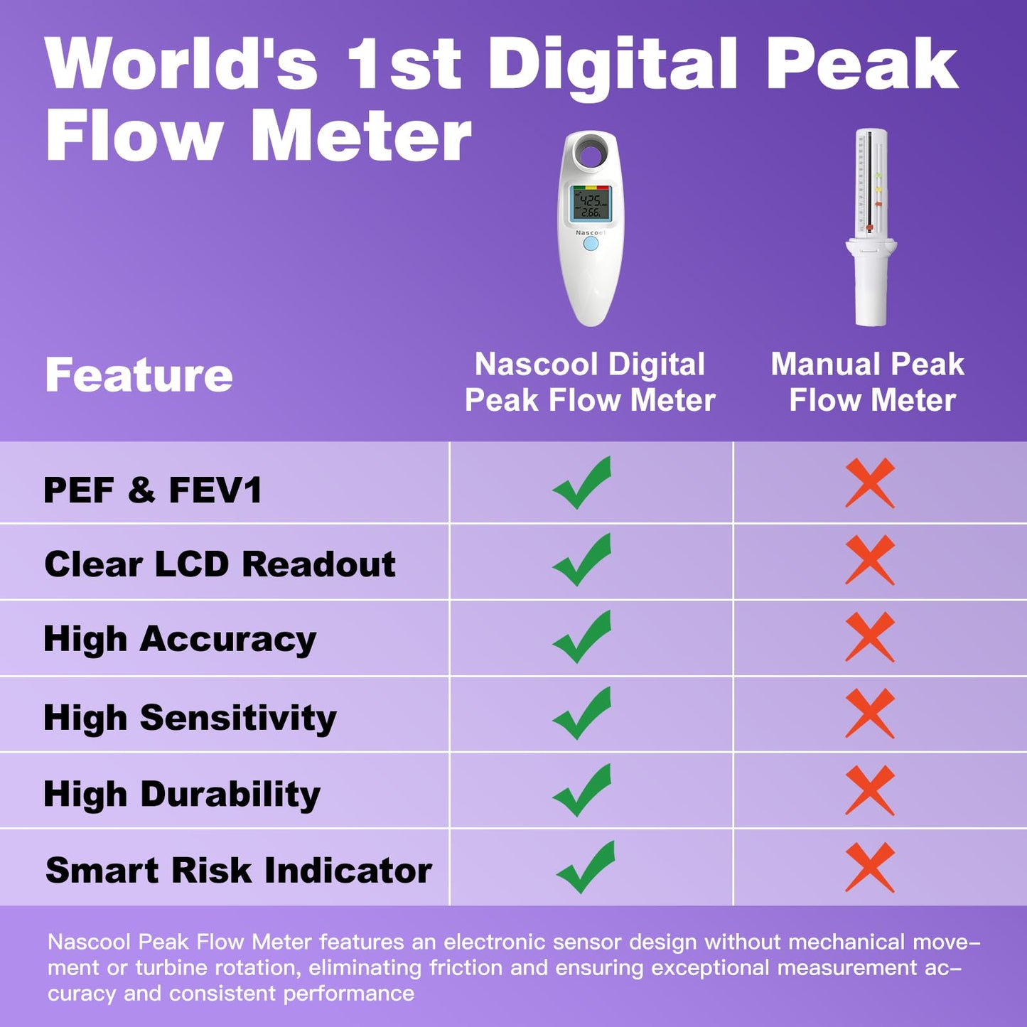 Digital Peak Flow Meter,Home Medical with Tracking Software Manually Recording-Accurate & Reliable Spirometer for Asthma COPD Adult Kids