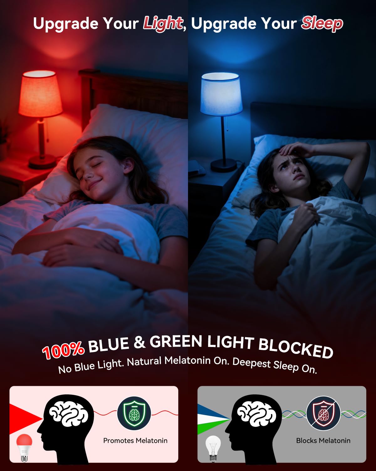 Neporal 7W 670nm Red Light Bulbs for Sleep, 100% Blue Light Blocking Bulb, Red Light Night Light for Melatonin Promoting, A19 60W Equivalent Dim Light Bulbs for Bedroom, Baby Nursery, Reading, 1 Pack