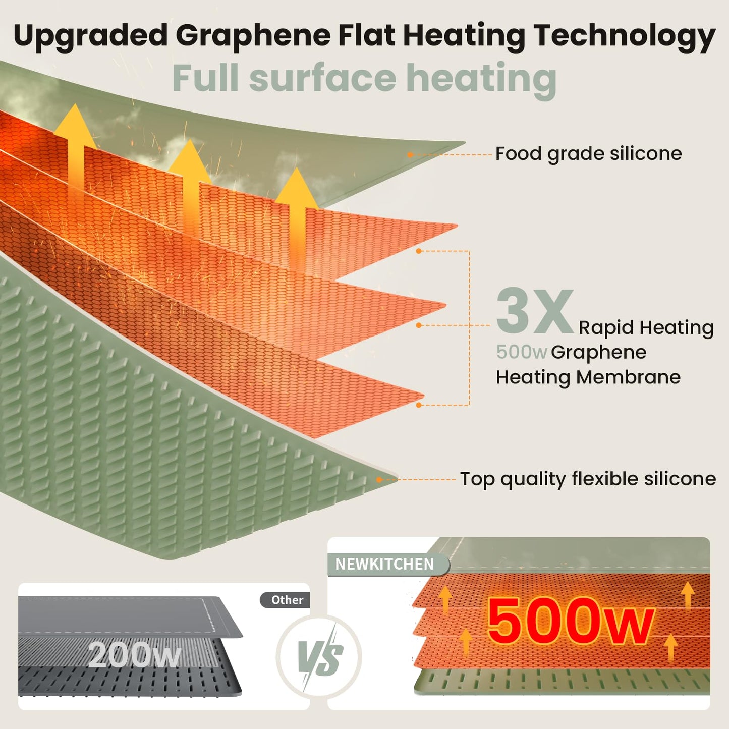 Warming Mat for Food, 24"x15" Food Warming Mat 6 Temperature & Timer Settings Upgrade Graphene Fast Full Surface Heating-Versatile Food Warmer for Gatherings, Parties, Everyday Use-Slate Gray Green