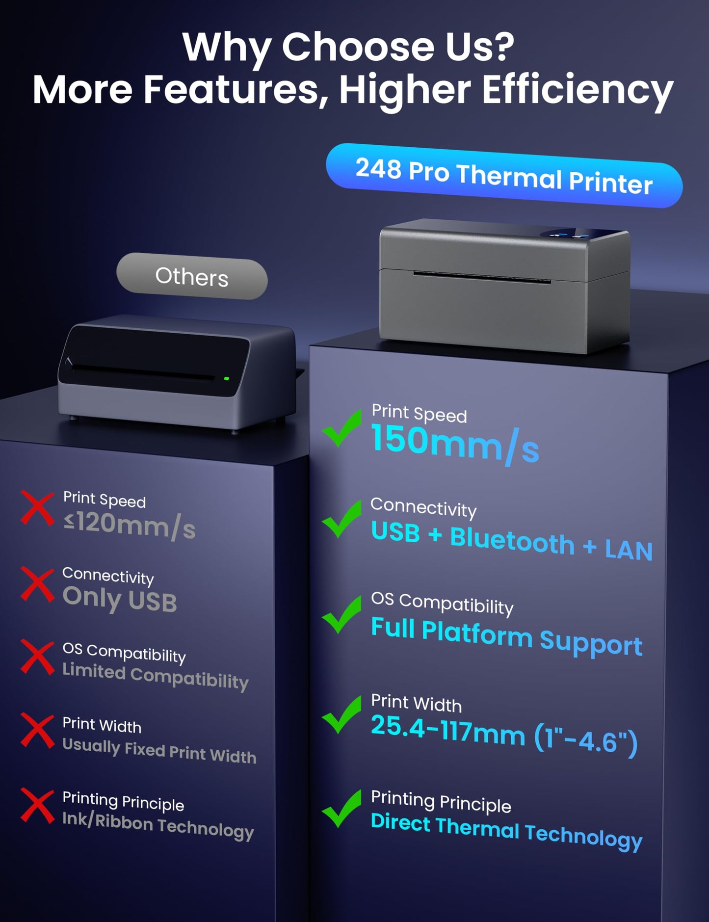 Phomemo Thermal Label Printer with Ethernet & Bluetooth Connectivity, 150mm/s Speed Wiress Thermal Printer, Compatible with USPS/UPS & More, Shipping Label Printer for Home & Small Business