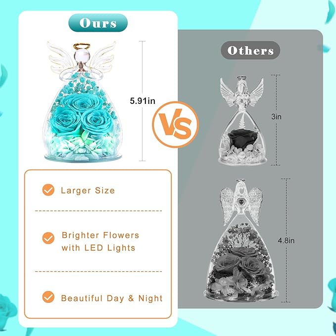 Beferr Valentines Day Rose Gifts for Her Women Mom Gifts for Birthday, Fresh Flowers for Delivery Forever Preserved Rose in Glass Angel Figurine, for Grandma Wife Daughter Girlfriend