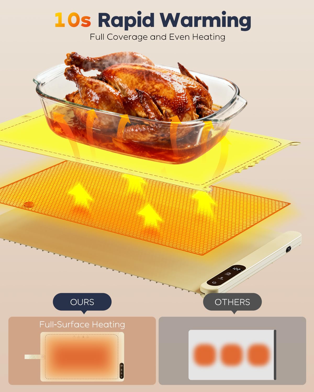 Food Warming Mat for Buffet,5s Full Surface Heating,Electric Warming Tray with 3m Power Cord,Roll Up Warming mat for Food,6 Level Adjustable TEM&6H Timer,Auto-Off (Beige, 23.6"×14.5"×0.47")