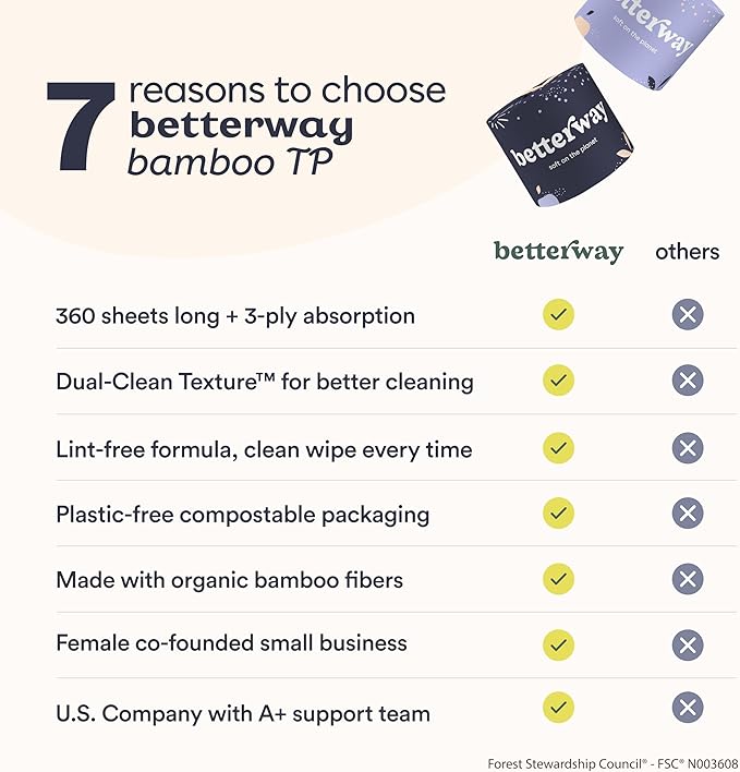 Betterway Bamboo Toilet Paper 3 Ply - Sustainable Toilet Tissue - 12 Double Rolls & 360 Sheets Per Roll - Septic Safe - Organic, Plastic & PFAS Free - FSC Certified