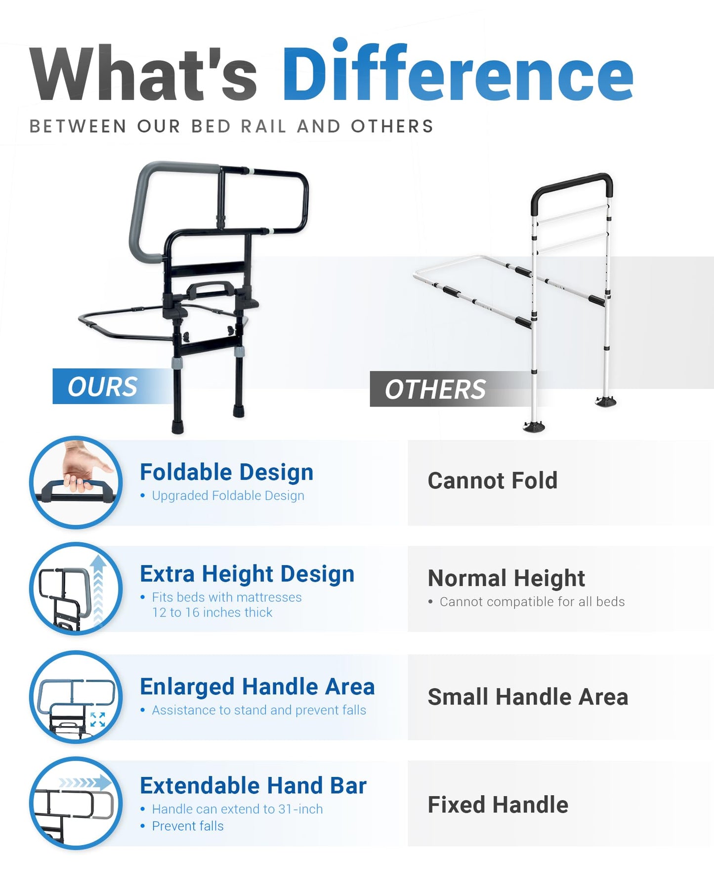 Sangohe Bed Rail for Elderly, Extra Large Heavy Duty Bed Rail for Senior, Foldable Bed Rails, Safety Bed Rails for Elderly Adults Getting in & Out of Bed, 504G