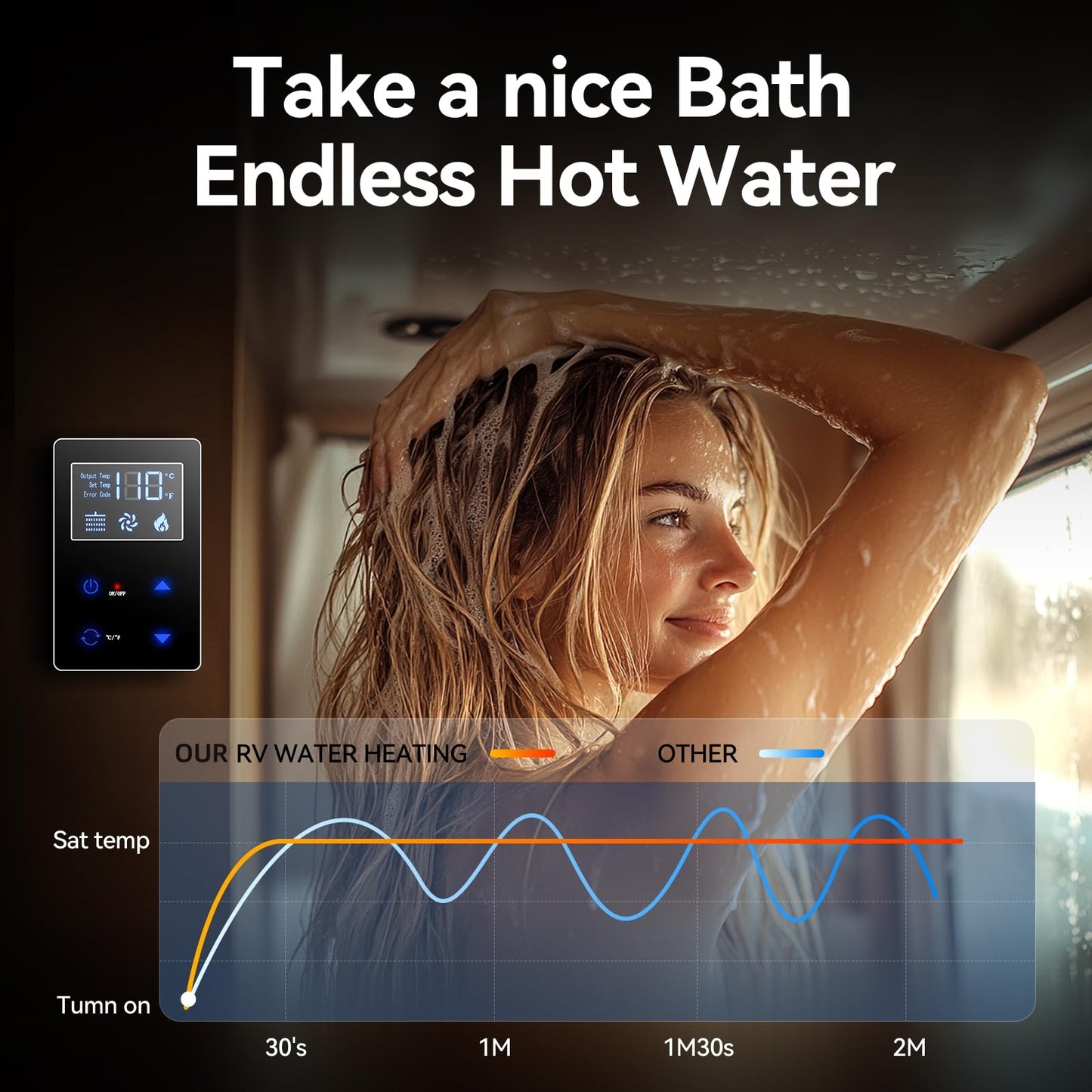 Banrterd RV Tankless Water Heater, 55000 BTU On Demand Instant Hot Water Heater, High Altitude Available, 15x15 inch White Door and Front Water Outlet, DC 12V CSA Certificated, Compatible with all RVs