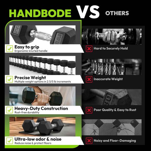 Hex Dumbbell Rubber Encased Strength Training Dumbbells, Hand Weight For Workout & Exercise/Pair of 17.5LB