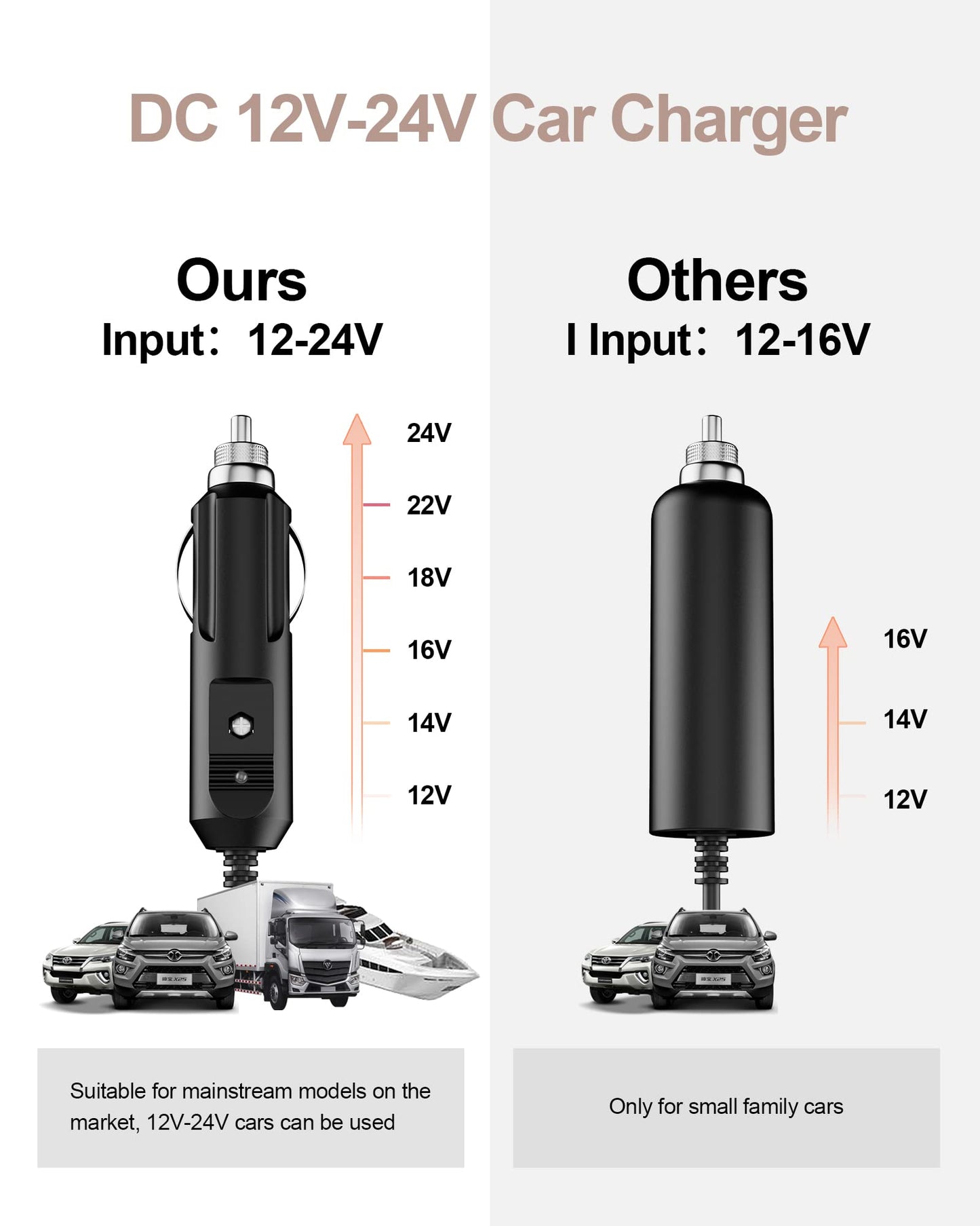 VHBW CPAP Power Cord Compatible with Resmed Airsense 10 Power Supply, Compatible with ResMed Airsense 10 S10 AirCurve 10 Series CPAP and BiPAP Machine, Car Charger 24V 3.75A 90W Airsense Adapter