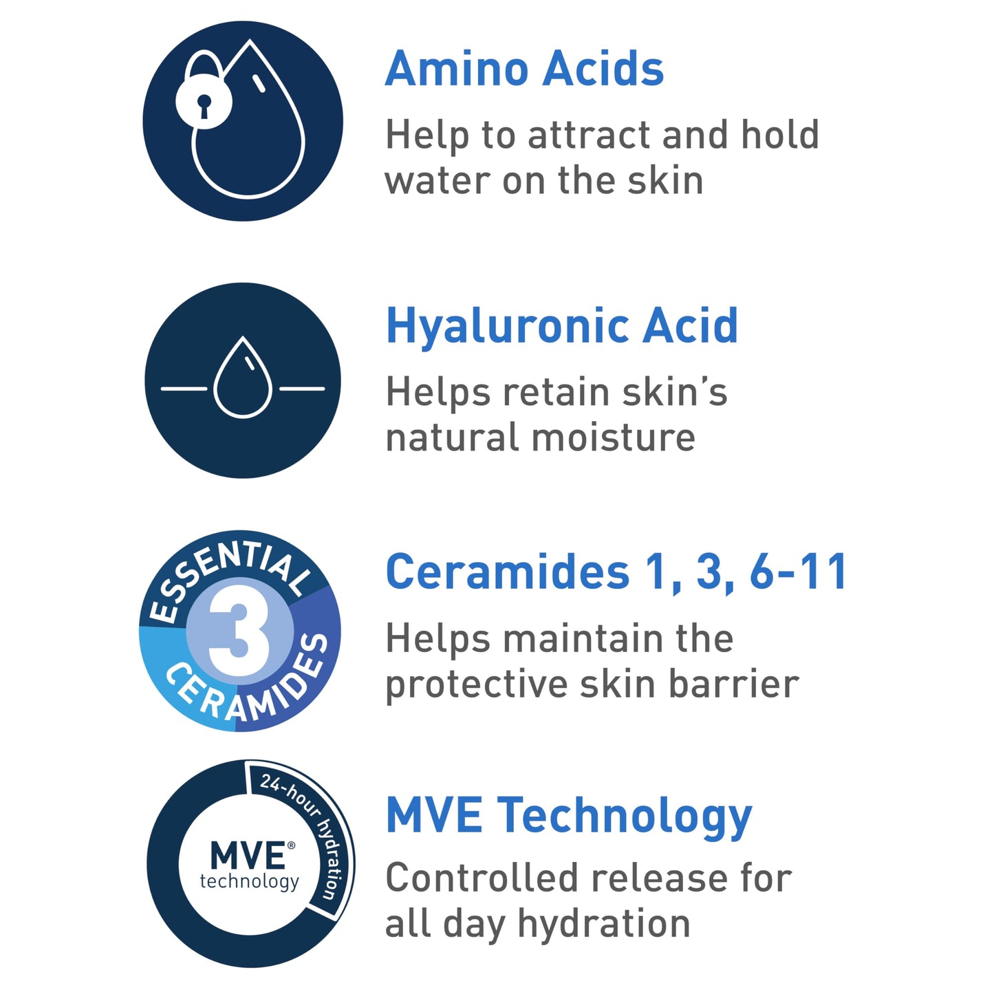 CeraVe Hydrating Cream To Foam Cleanser, Makeup Remover Face Wash For Dry Skin, Foaming Facial Cleanser With Hyaluronic Acid, No