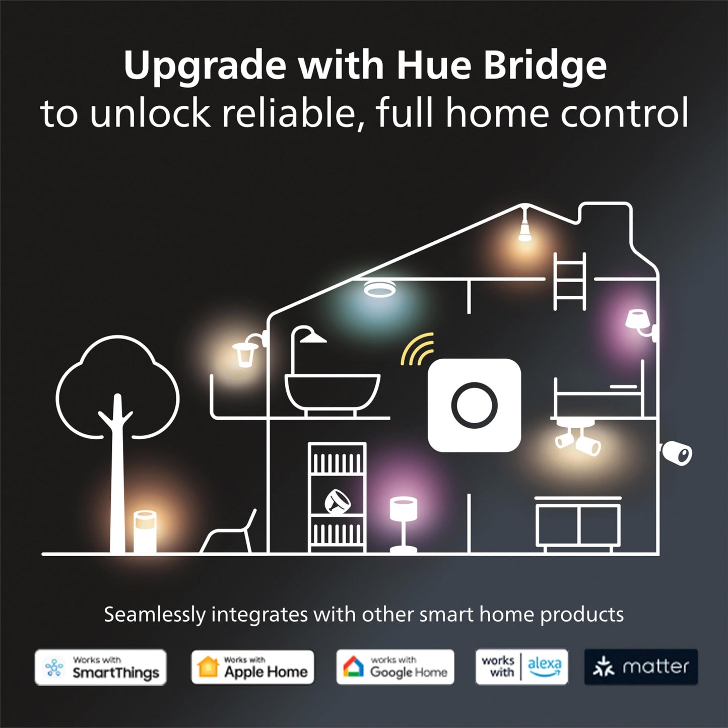 Philips Hue Smart LED A19 Bulb, Warm White Light 2700K, E26 Base, 9W, 810 Lumens, Dimmable, Works with Alexa, Google Assistant, and Apple Home, 2pk
