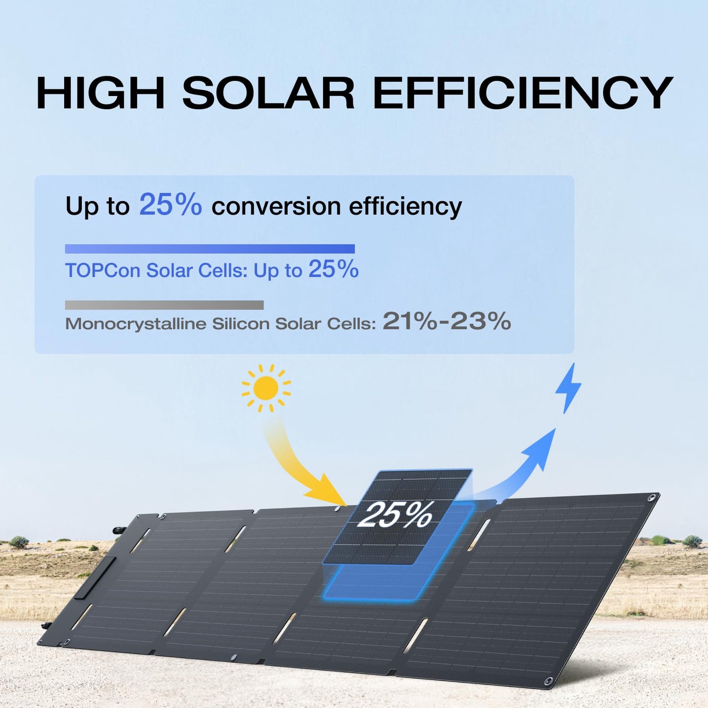 Ef Ecoflow Portable Power Station River 2 With 60W Solar Panel, 256Wh Lifepo4 Battery/ 1 Hour Fast Charging, Up To 600W Output,