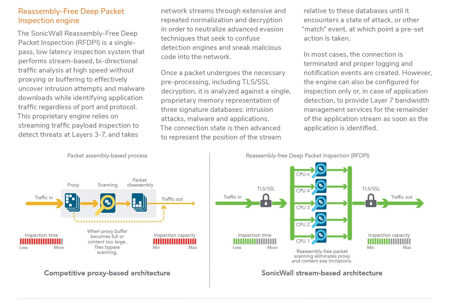 Sonicwall 2Yr Nsa 2700 Secure Upgrade Plus - Advanced Edition (02-Ssc-8199)