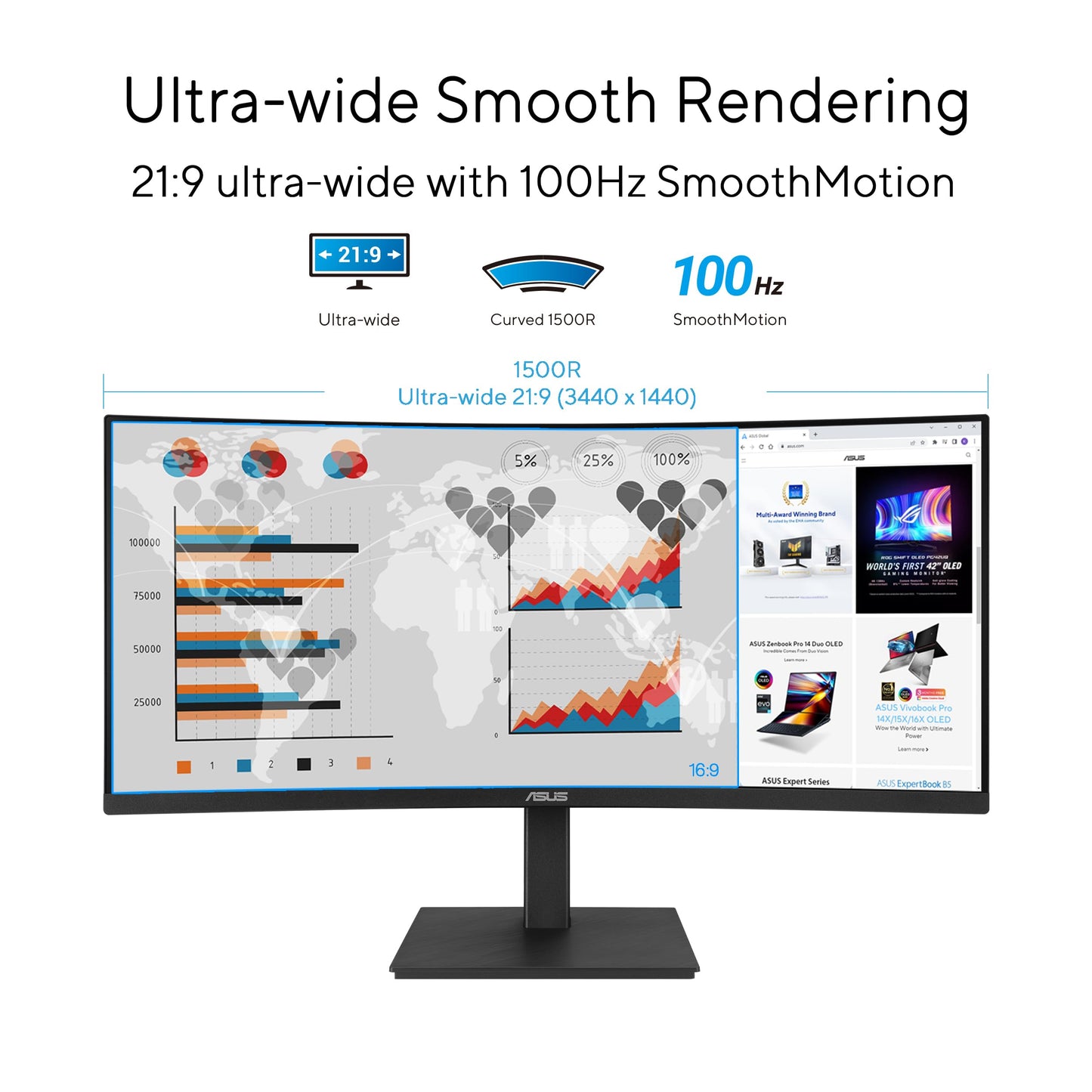 ASUS 34” Curved USB-C Docking Monitor (VA34VCPSR) - WQHD (3440x1440), 1500R Curvature, Frameless, USB-C PD 96W, RJ45, USB hub, Eye Care, Ergonomic, VESA Wall Mountable, 3 yr Warranty