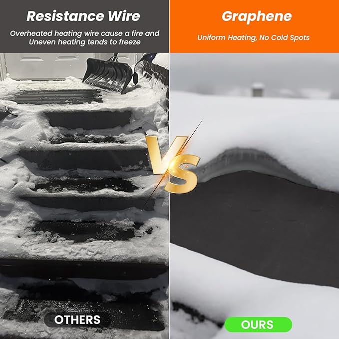 Graphene Snow Melting Mats for Stairs,Non-Slip Rubber Heated Walkway Mat,Fast Ice Melt 3 in/h,Safe & Energy Saving with Extended 50cm Cord,10"x60" with Plug