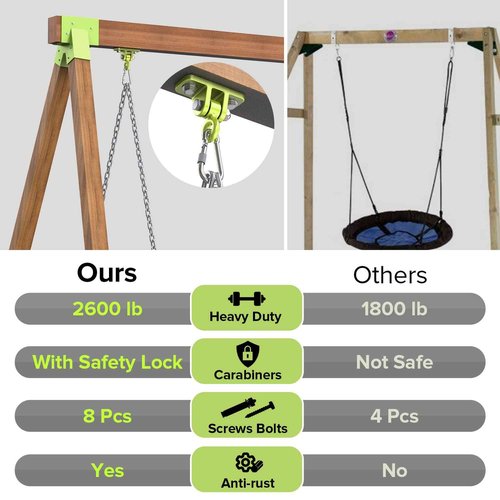 Highpro 4 Heavy Duty Swingset Hardware and 1 Swing Set Middle Bracket, Swing Hangers for Wooden Sets Hardware A-Frame Swing Set Parts with All Mounting Hardware for Porch, Patio, Playground Indoor/Out