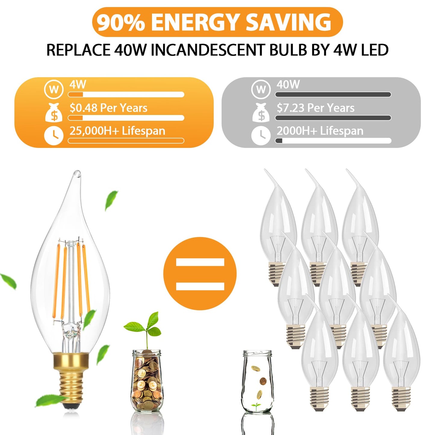 GoBright Dimmable E12 Candelabra LED Light Bulbs 40W Equivalent, 2700K Soft Warm White Chandelier Light Bulbs, 4W 460 LM Flame Tip Candle Light Bulbs, 12-Pack