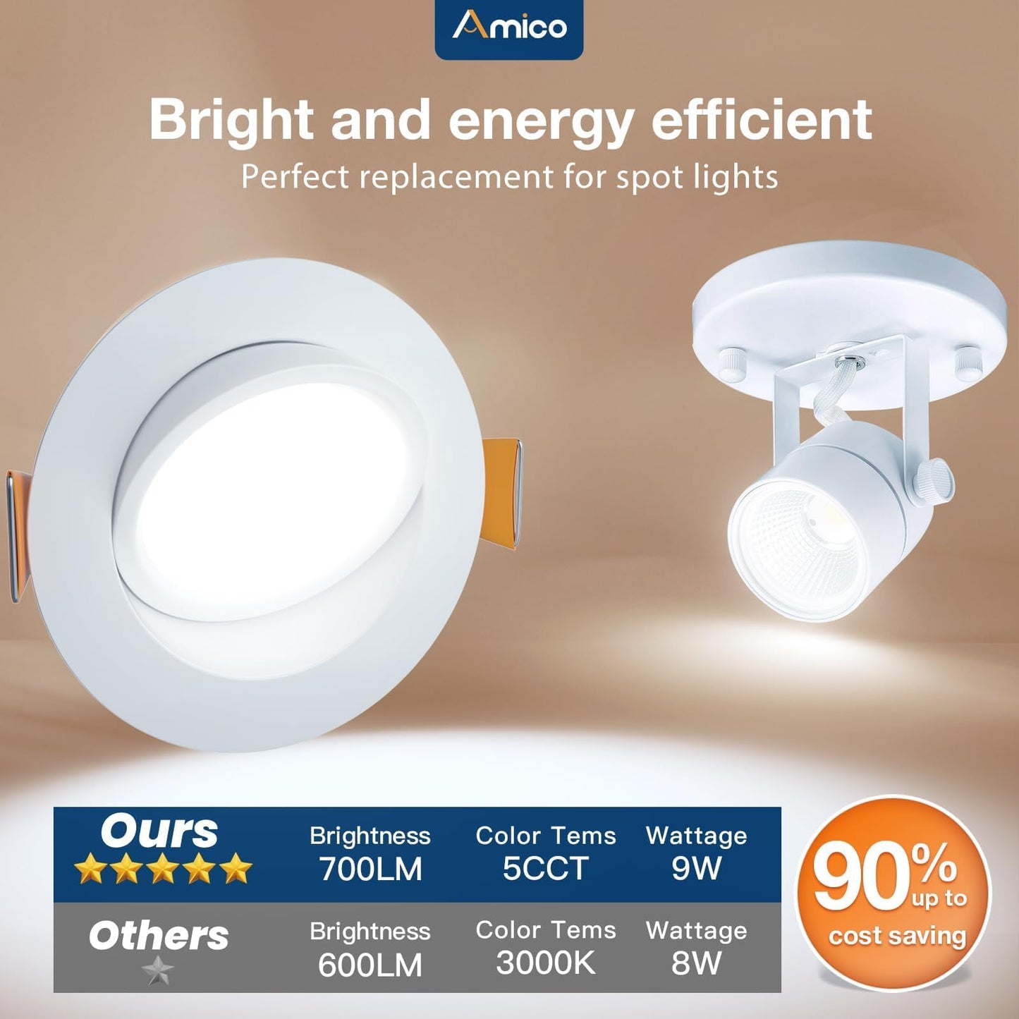 Amico 6 Pack 4 Inch 5CCT Gimbal LED Recessed Lighting, 360°&90° Adjustable Eyeball Directional Downlight, Dimmable, 2700K/3000K/3500K/4000K/5000K Selectable, CRI90+ 9W 700LM, ETL&FCC