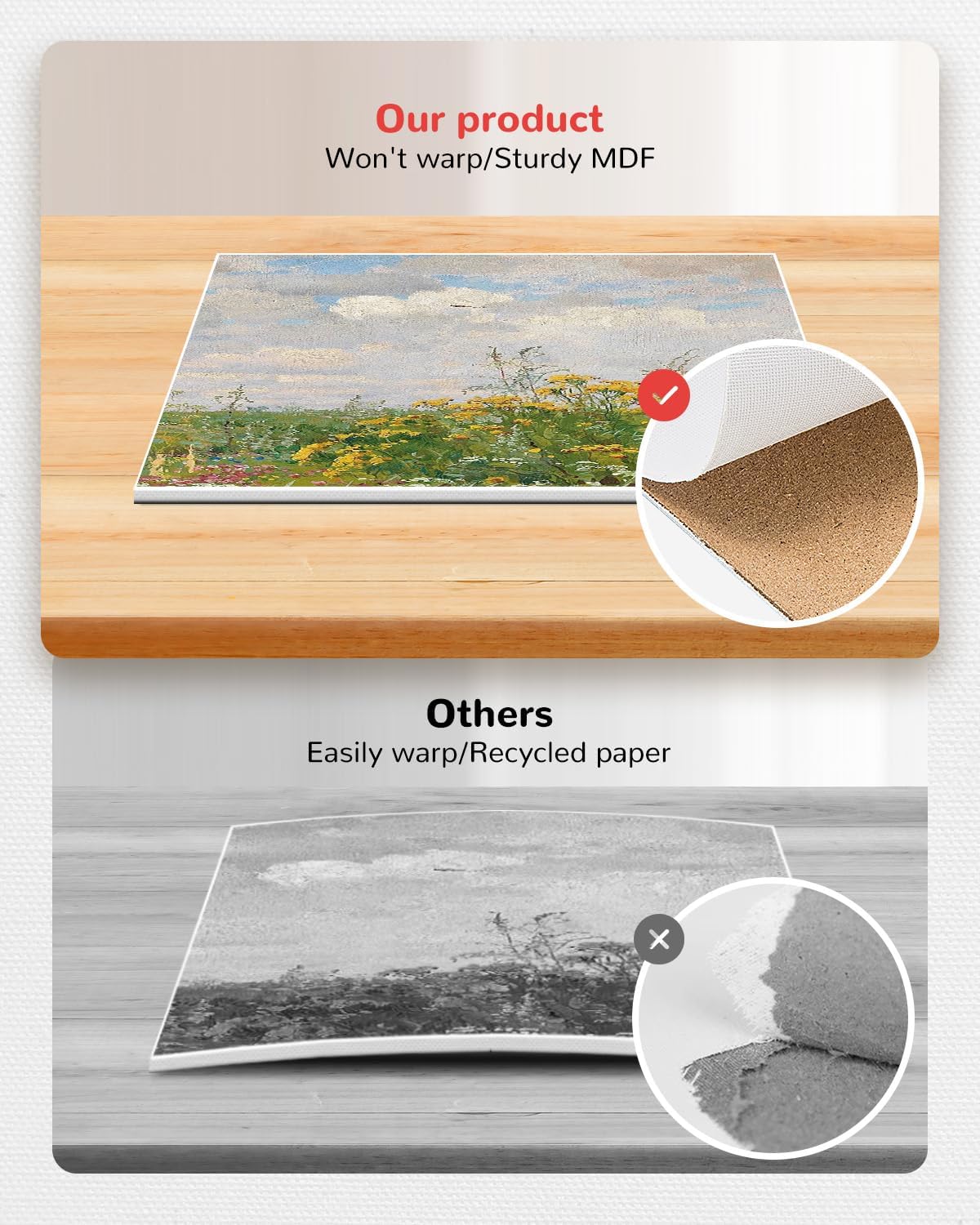 Canvas Boards for Painting 36 Pack, 5x7 Inch Painting Canvas Panels, 100% Cotton White Blank Art Supplies for Acrylics Oil Watercolor Tempera Paints