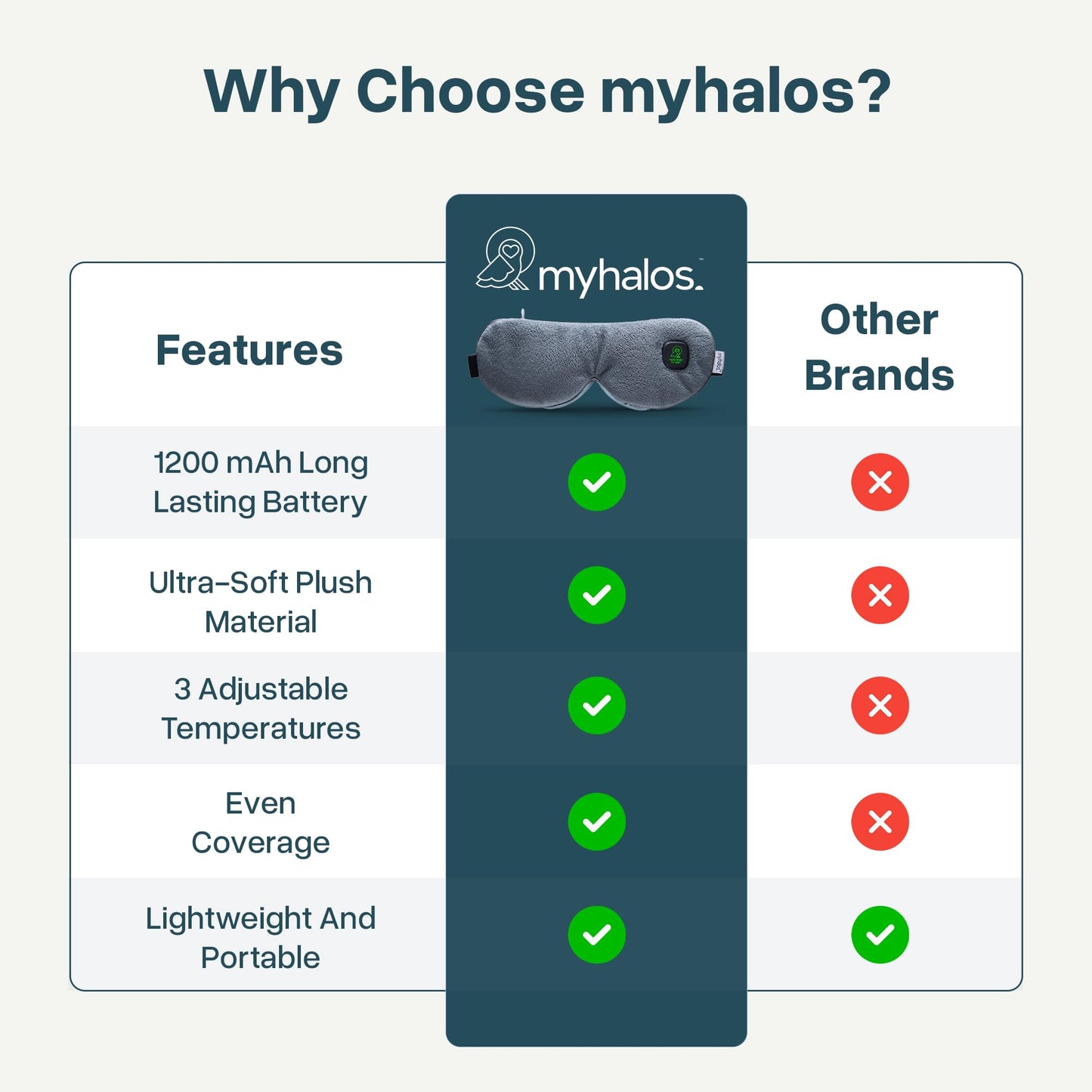 MyHalos Cordless Heated Eye Mask for Dry Eyes - Rechargeable Eye Heat Mask - Eye Warm Compress with Washable Cover - Sinus Heating Pad for Eyes, Styes & Blepharitis - MGD heated eye masks for dry eyes