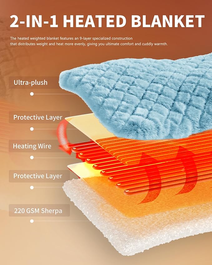 Homemate Electric Heated Throw Blanket - 50"x60" Luxury Faux Fur Heating Bed Blankets with 10 Heating Levels 8 Hours Auto Off Fast Heating Over-Heated Protection Ultra Soft Warm Flannel ETL Certified