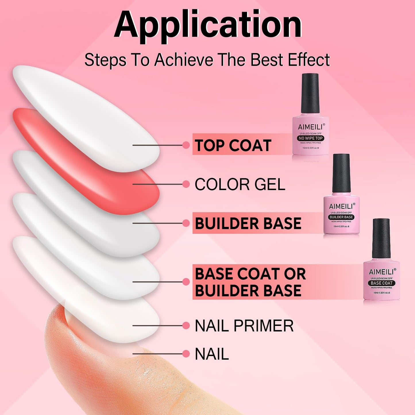 AIMEILI Builder Nail Gel, Base Coat, and No Wipe Top Coat Kit Set 3 Pcs 10ML Soak Off U V LED Gel Nail Polish