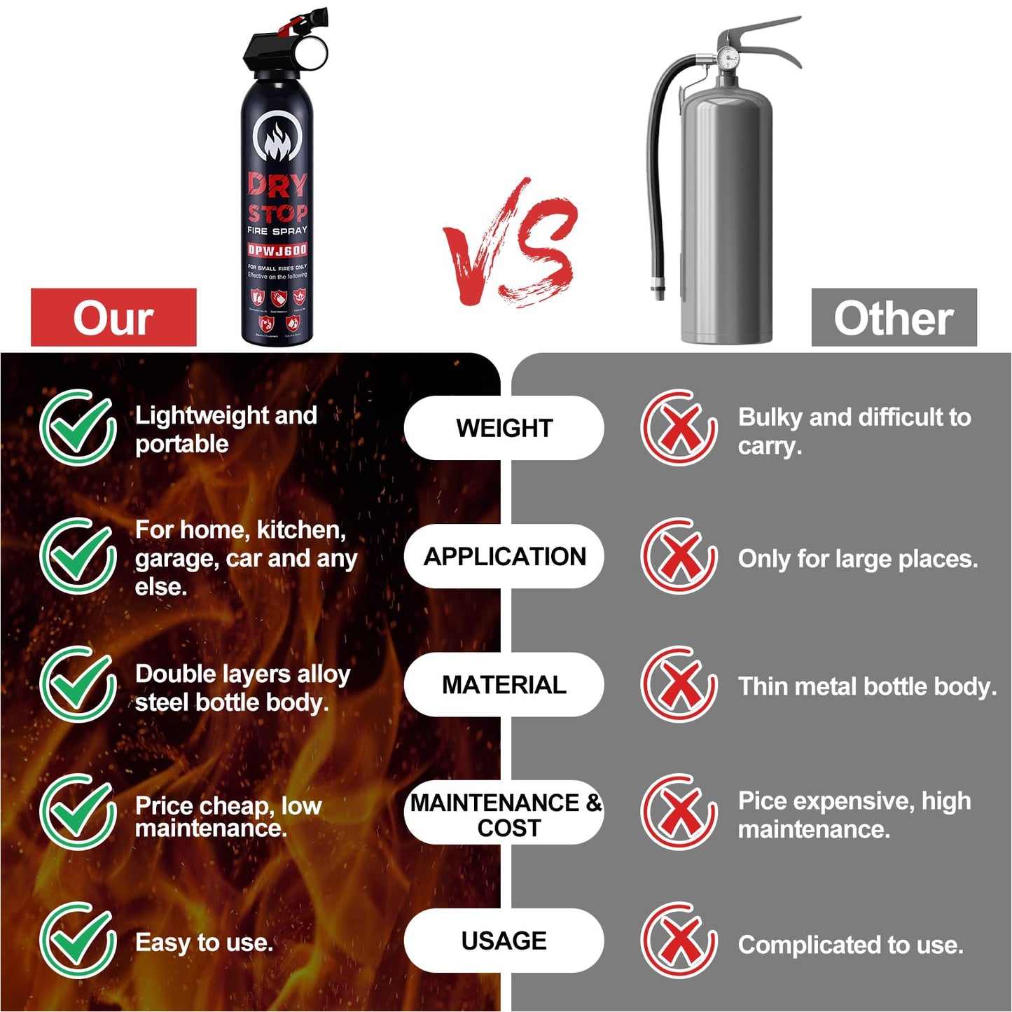 Dry Stop Fire Extinguisher Spray - 4 Pack Portable Fire Extinguisher with Mount for Boat Vehicle Home Car Garage Kitchen, 600g Dry Powder Fire Extinguishers for Electrical Grease Battery Fires & More