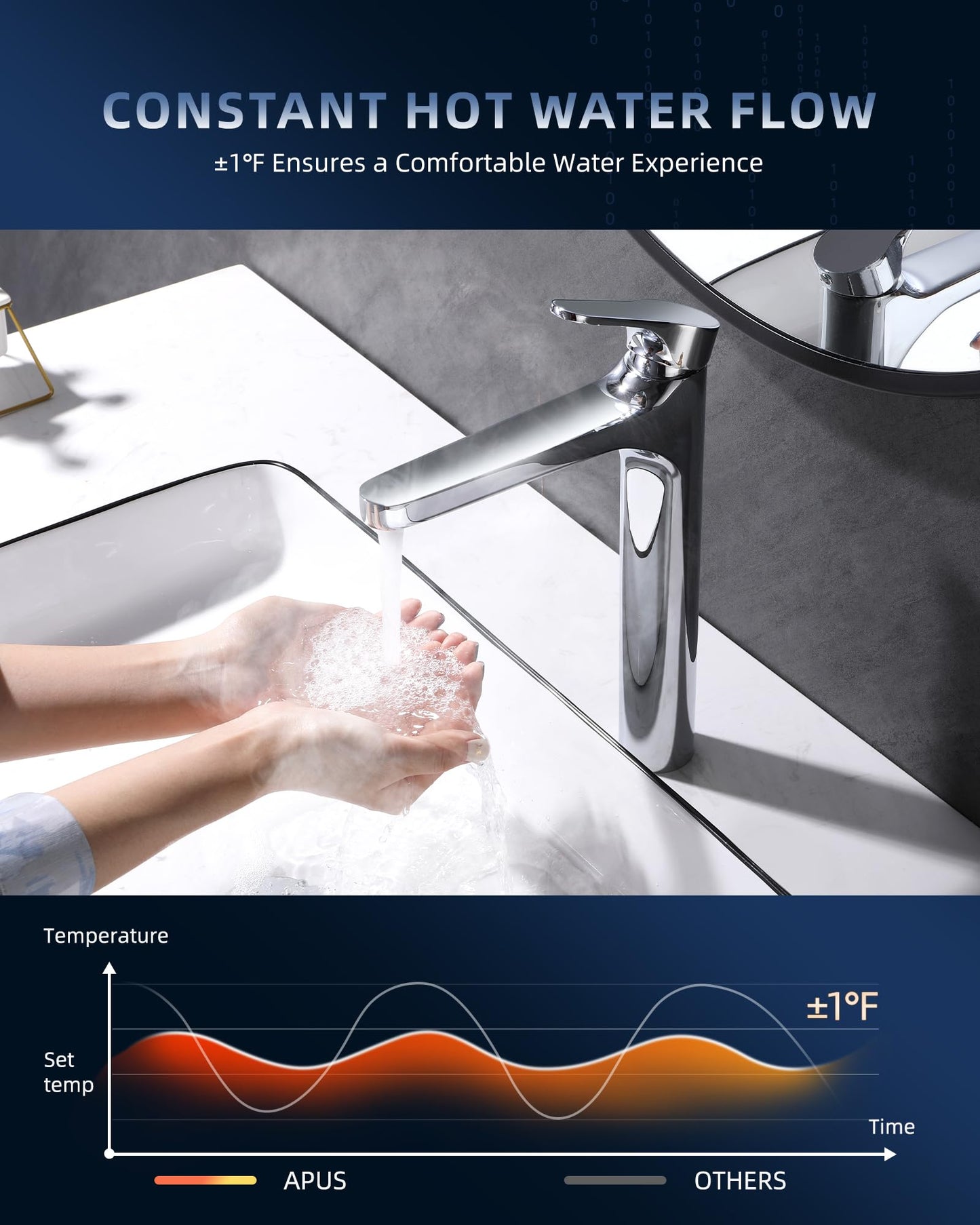 APUS Tankless Water Heater Electric 240V, 4500W Instant On Demand Hot Water Heaters, Under Sink Point of Use Water Heater, LED Digital Display, Ultra Compact for Kitchen, Bathroom, Laundry,Black