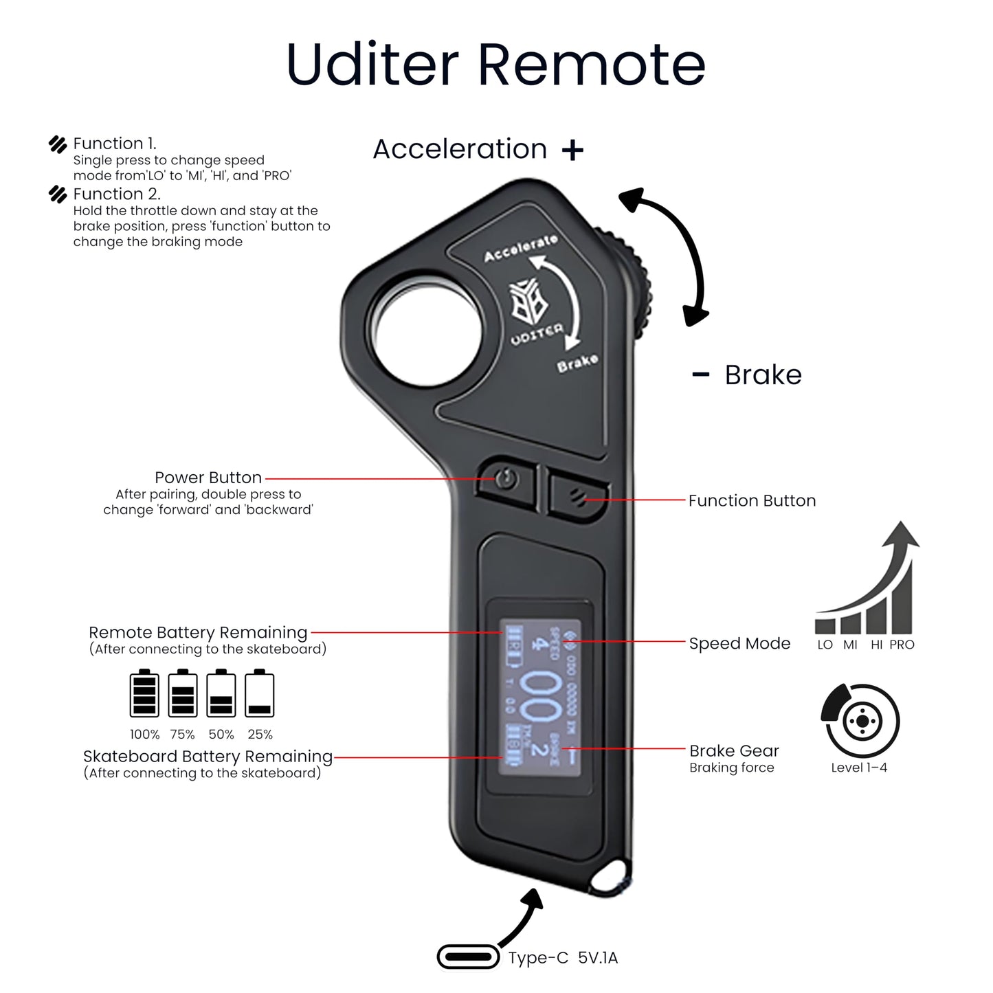Uditer Pixel mini Electric Skateboards with LED Screen Deck, Supports Image DIY via App. 10S3P 7.8A Removable Battery/ 25 Miles Max Range/28 Mph Top Speed/2*600W for Beginners (Contains 2 batteries)