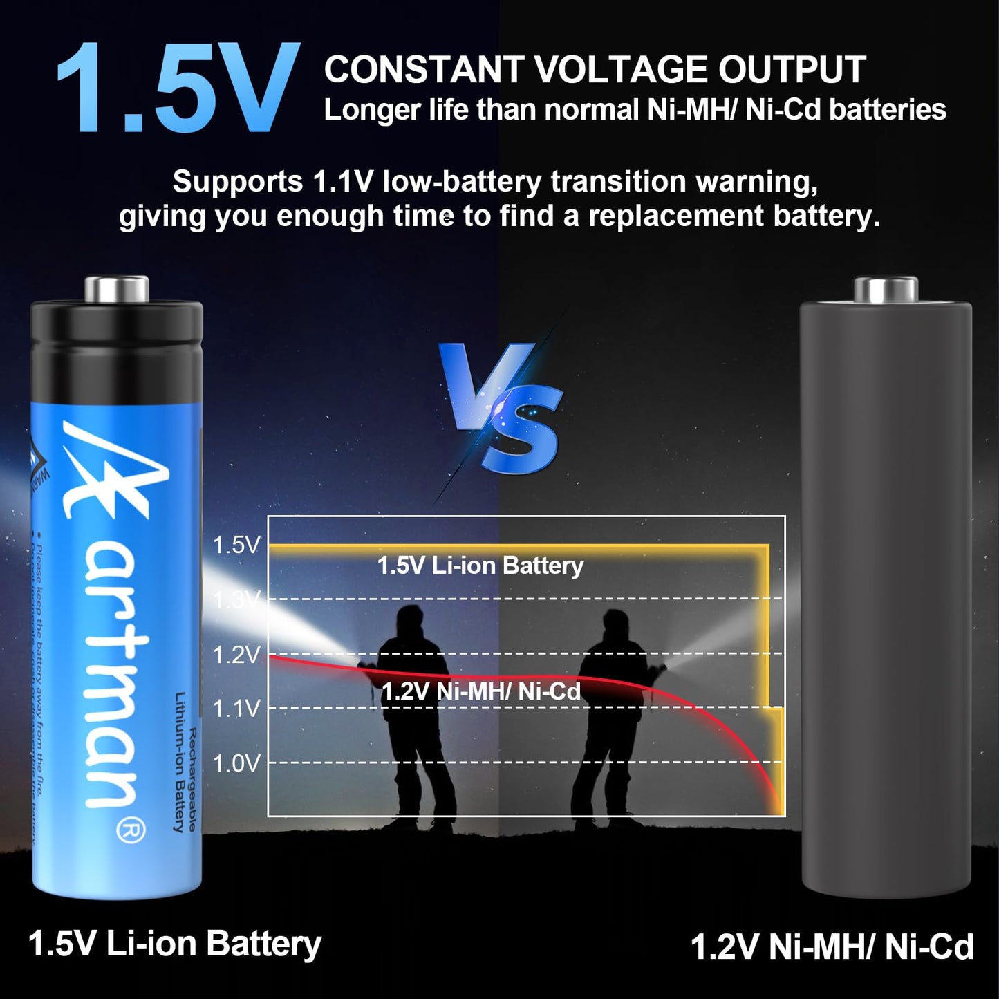 A Artman 8 Pack 3600mWh Rechargeable Lithium AA Batteries with Charger for Blink Outdoor Camera, 1.5V Constant Output Double A Battery Rechargeable, 2000 Cycle Charging Time (Blue)