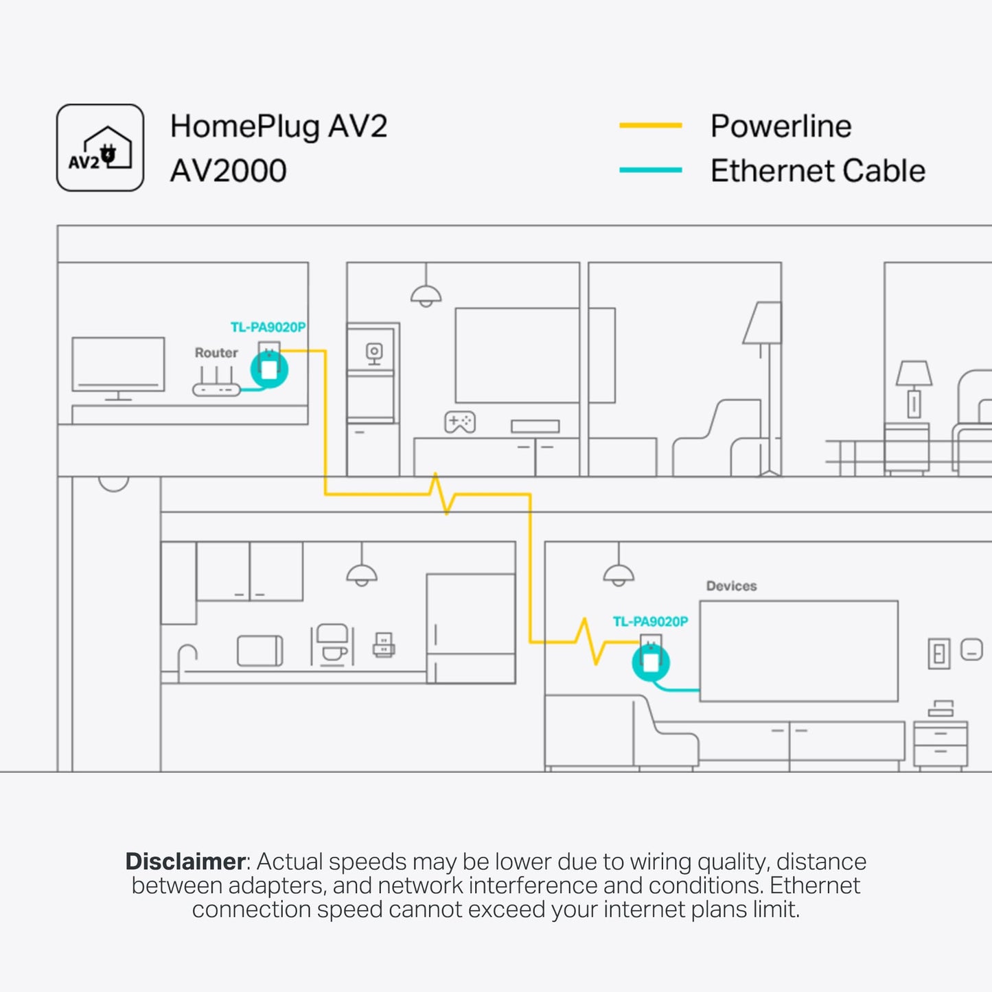 TP-Link AV2000 Powerline Ethernet Adapter TL-PA9020P KIT - Powerline Network Adapter, Passthrough, 2x2 MIMO, 2 Gigabit Ports, Ethernet Over Power, Plug Pair & Play, Power Saving, Free Expert Help