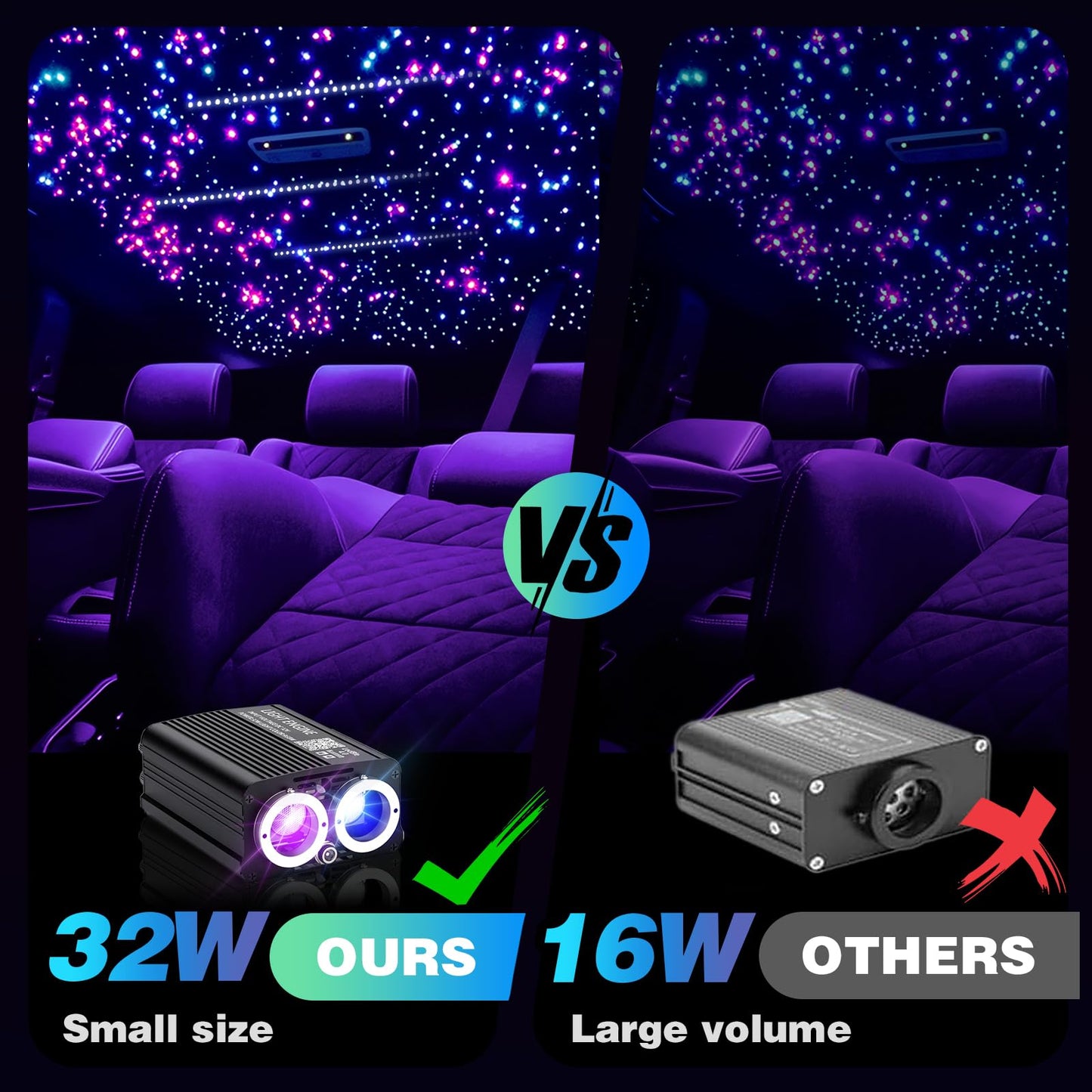 32W Starlight Headliner Light,1300pcs 9.8ft Dual Port Dual Color LED Star Ceiling Fiber Optic Light Kit APP/Remote Control White Shooting Star,for Car/Home/Party