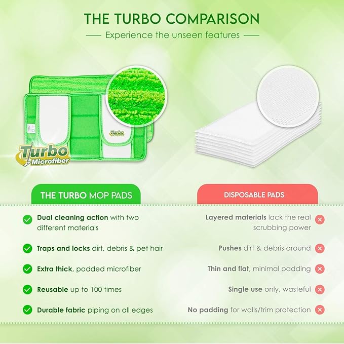 2 Pack Reusable Pads Compatible with Swiffer Sweeper Mops - Washable Microfiber Mop Pad Refills