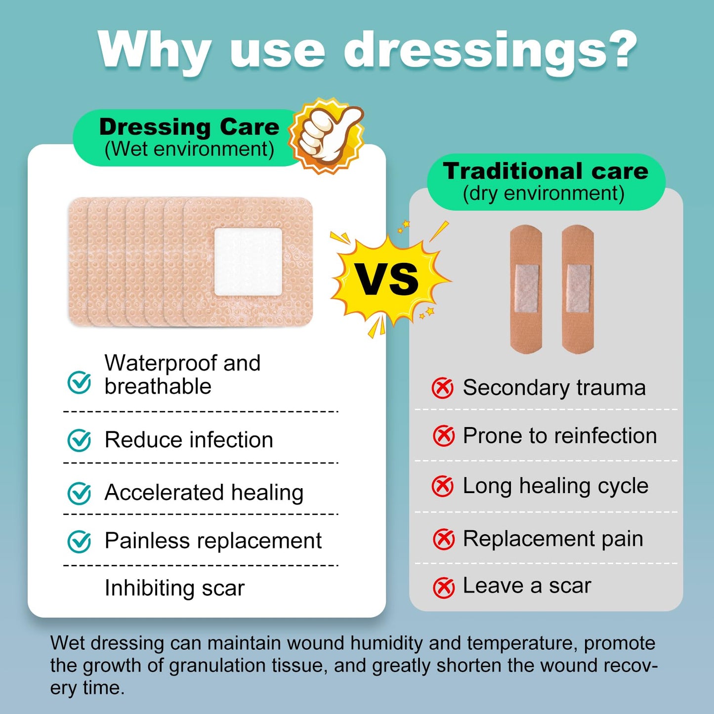 40 Pcs Silicone Foam Dressing 2x2 Gentle Border, Waterproof Silicone Bandages for Wounds Care, Bed Sore Patches, Super Absorbent Wound Dressing, Self Adhesive Pressure Sore Pads (40)