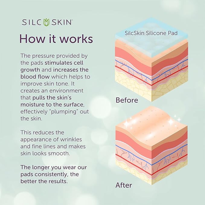 Silcskin Facial Pad Multi Area Set Reusable Silicone Facial Patches For Eyes And Smile Lines, Spa At Home Holiday Beauty Gift For Women