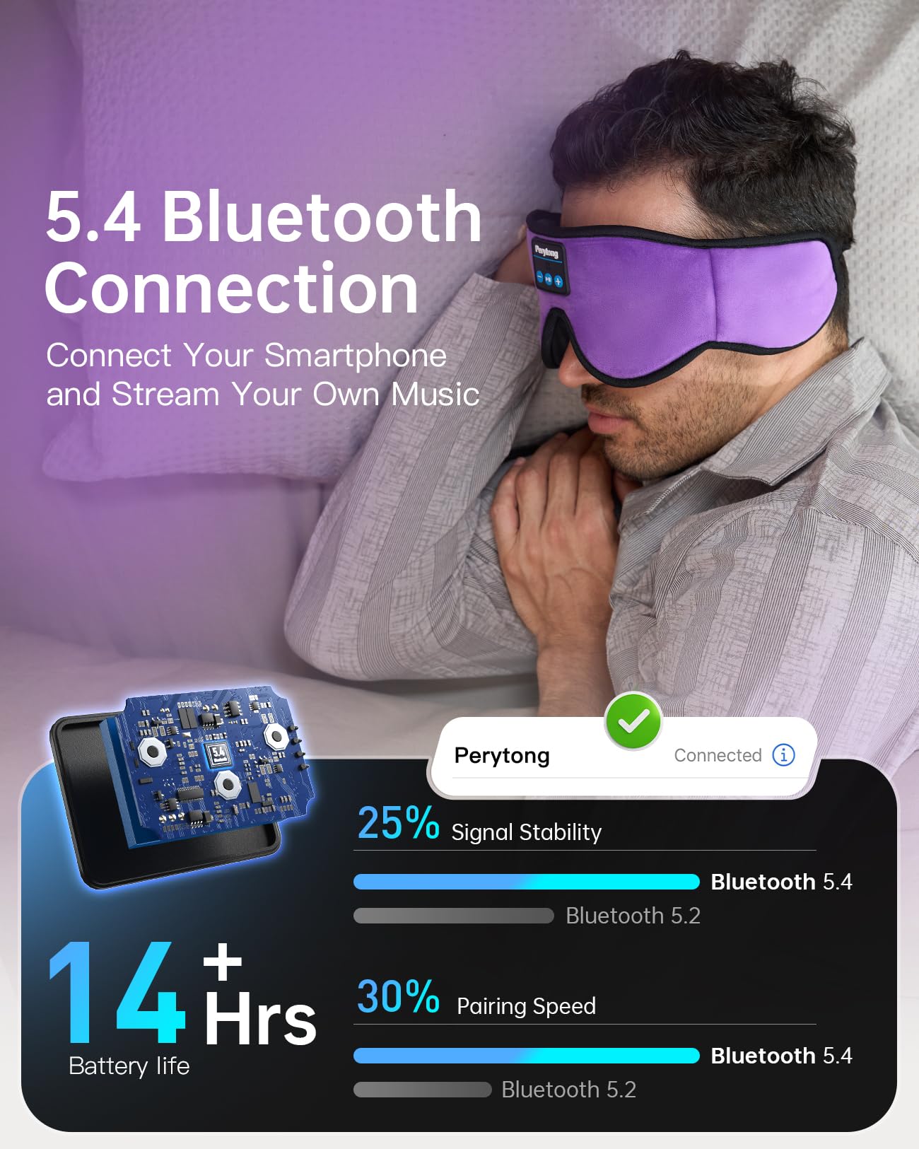 Sleep Mask with Bluetooth 5.4 Headphones, Wireless Music Sleep Eye Mask for Side Sleepers, 3D Contoured Comfort & Built-in HD Stereo Earphones, Noise Canceling & Blackout for Travel (Deep Lavender)