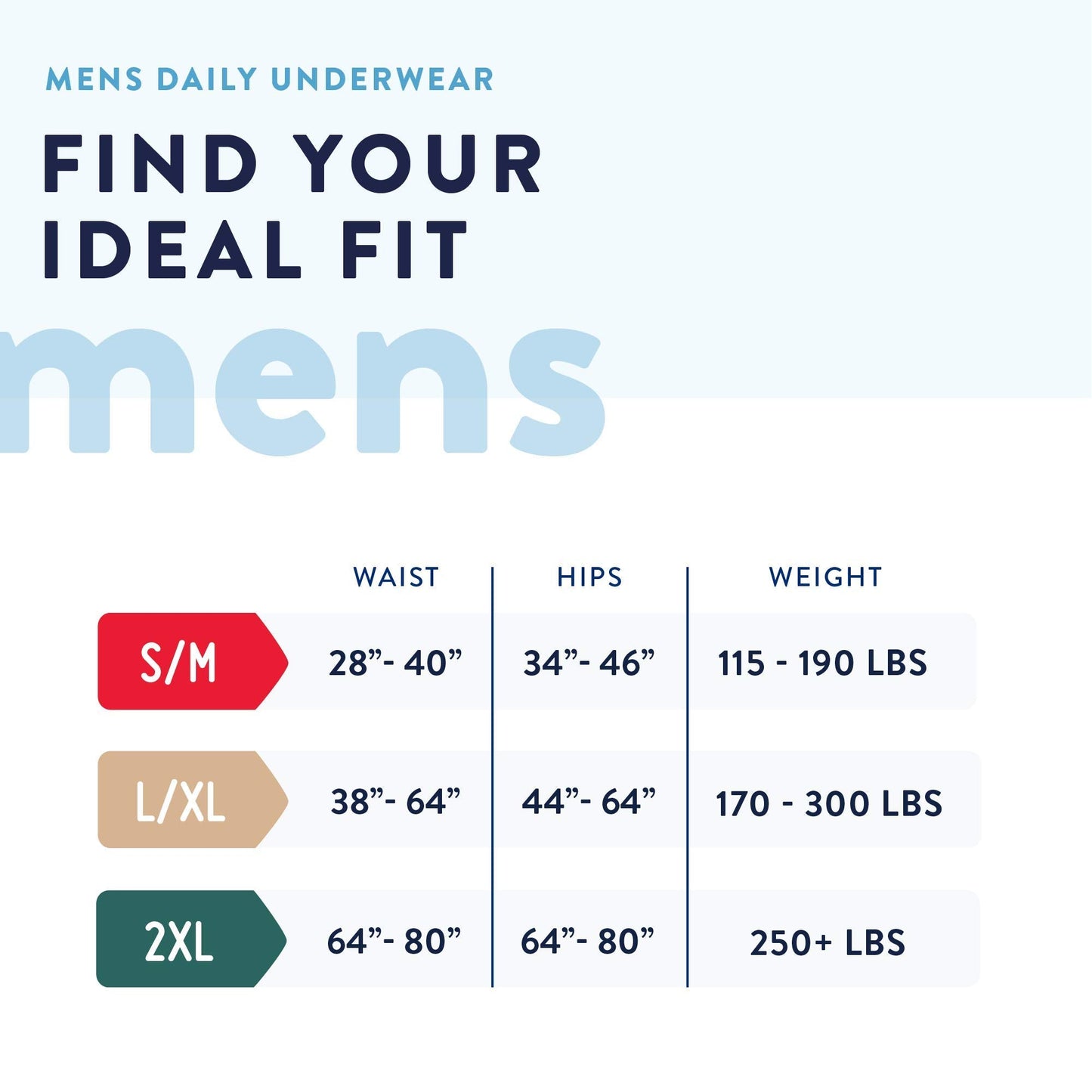 Prevail - Men's Protective Underwear - Pull-up Incontinence Underwear - Disposable Adult Diaper - Maximum Absorbency - Small / Medium - 80 Count (4 packs of 20)