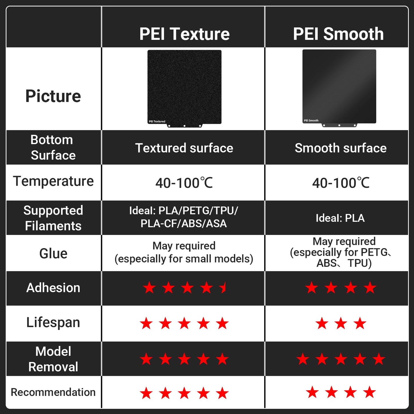 PEI Build Plate 235mm for Flashforge Adventurer 5M / AD5X,Double Sided Smooth/Textured PEI Sheet Flexible Spring Steel Printing Bed Compatible with Flashforge Adventurer 5M /5M Pro /AD5X 3D Printers
