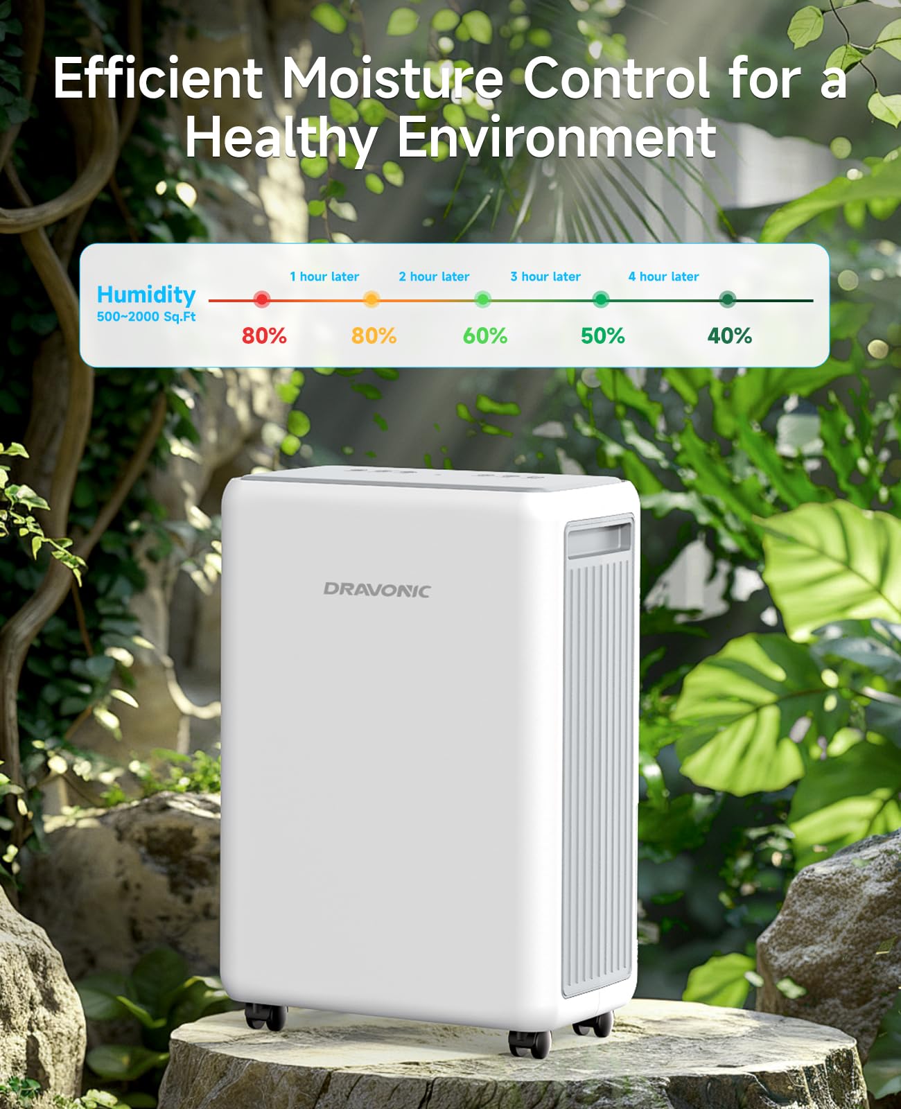 Dravonic 30 Pints Dehumidifier for Basement, 2000 Sq.Ft Dehumidifiers for Home with 3.3ft Continuous Drain Hose, 3 Modes Dehumidifier for Bathroom, Real-Time Humidity Display & Smart Control