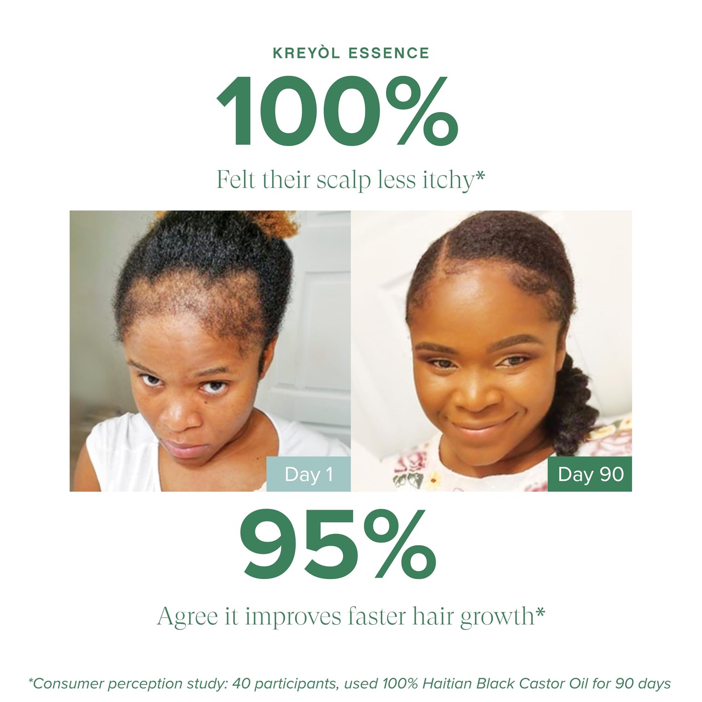 Kreyol Essence - Haitian Black Castor Oil for Skin and Hair, Glass Bottle - Fuller-Looking Hair, Pure, Hexane Free, Cold Pressed