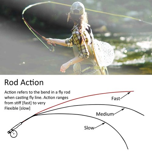 Aventik Heritage Fly Fishing Rod - American Quality and Simplicity - 4 Pieces 9FT IM8 Carbon Blank Classic Forgiving Medium Fast Action Fly Rod (9'0'' LW6)