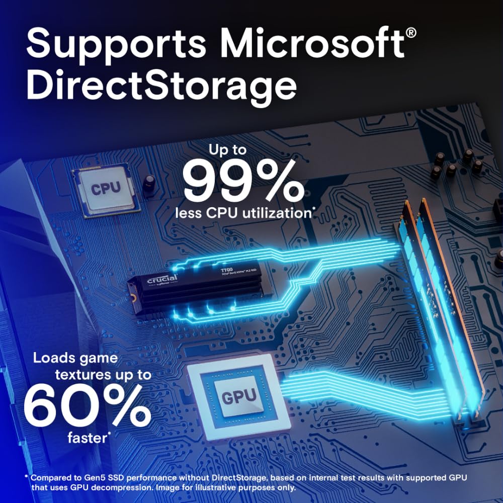Crucial T700 1Tb Gen5 Nvme M.2 Ssd With Heatsink - Up To 11,700 Mb/S - Directstorage Enabled - Ct1000T700Ssd5 - Gaming, Photogra