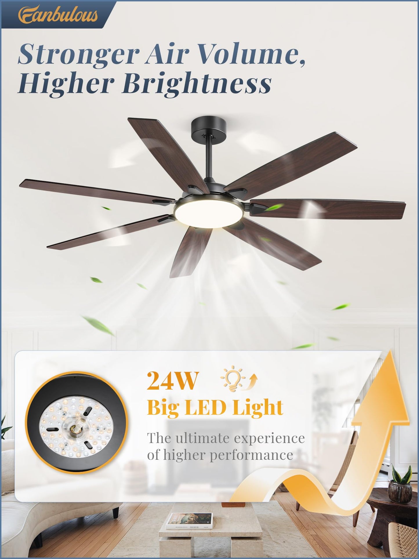 Fanbulous 62 Inch Large Ceiling Fans with Lights and Remote, Black Modern Ceiling Fan with 3CCT LED Light, Quiet DC Motor,Indoor/Outdoor Ceiling Fan with 7 Dual Finish Blades for Living Room, Patio
