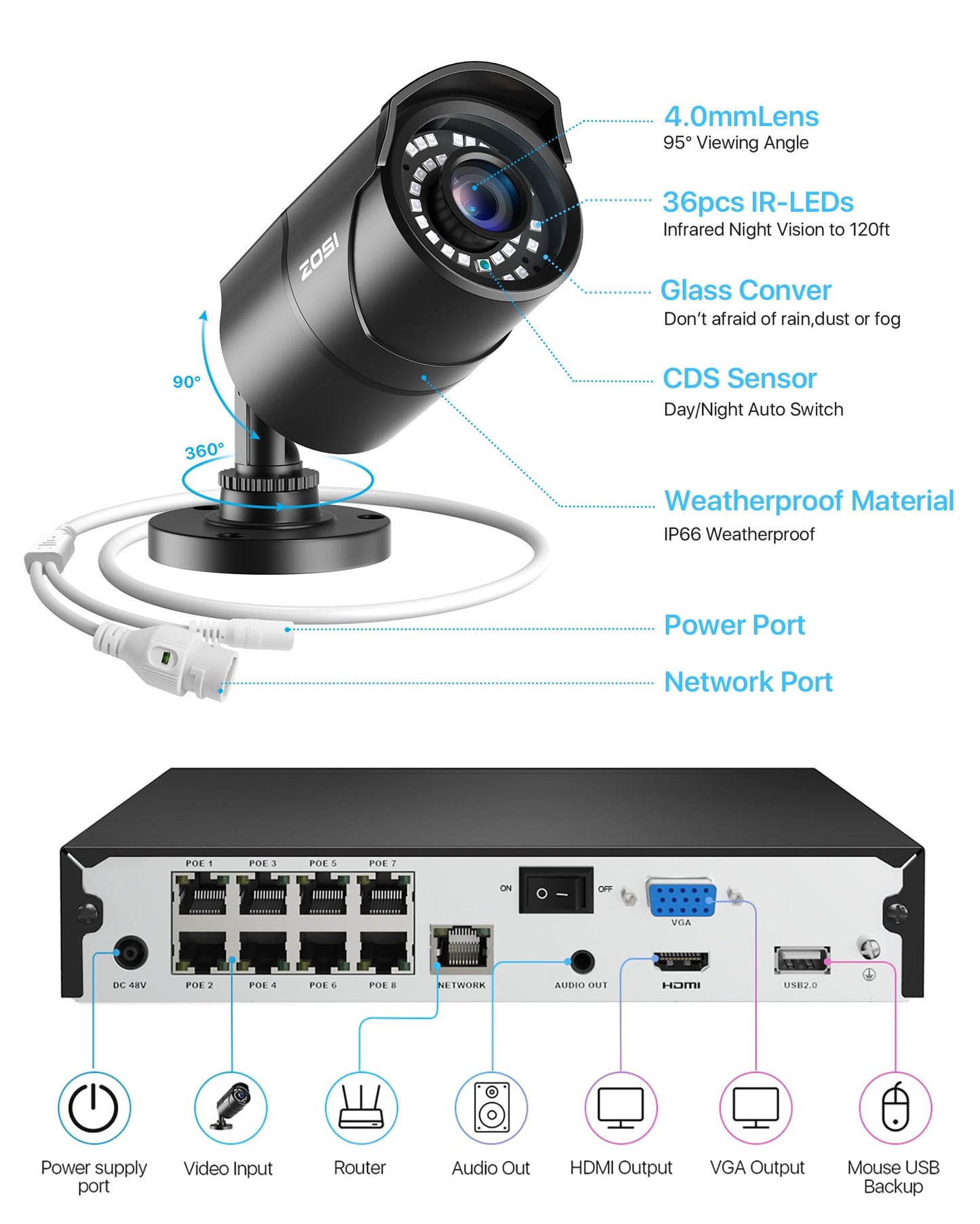 ZOSI 4K PoE Security Camera System, H.265+ 8CH NVR with 2TB HDD (16CH Expandable), 4 x 5MP 3K IP PoE Cameras Outdoor Indoor, AI Human Vehicle Detection, Remote Viewing, 24/7 Recording, IR Night Vision