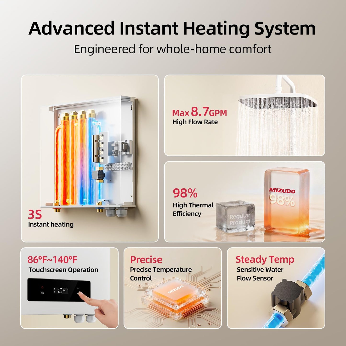 Mizudo 36kW Tankless Water Heater Electric, 240 Volt Instant Hot Water Heater, Up to 8.7 GPM for the Whole House Shower, 5-6 Points of Use, with LED Digital Display, Copper Cup Heating Element