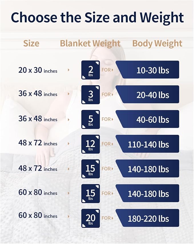 Mr. Sandman Weighted Blanket for Adults Queen Size 15 lbs, Soft Cooling Heavy Minky Blanket for Sleep, Washable Throw Blanket with Glass Beads, 60 x 80 Inches, Ivory