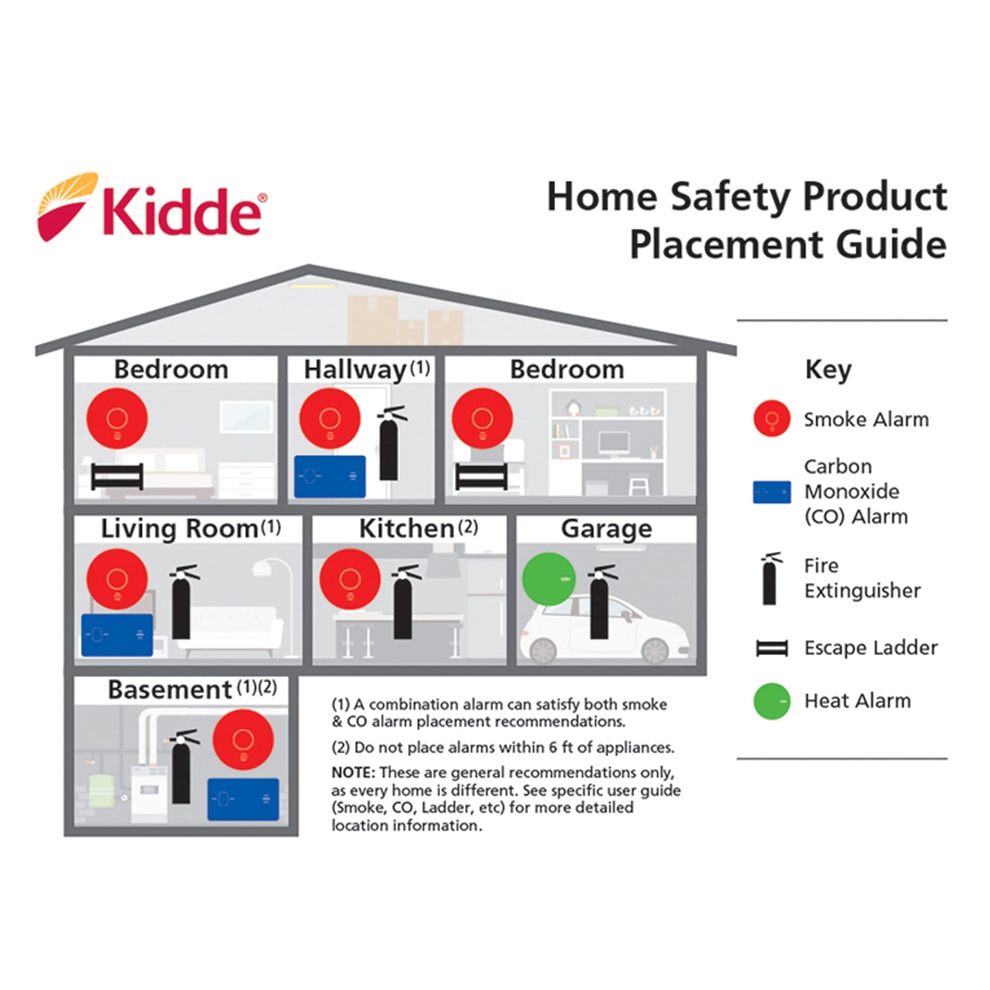 Kidde Smoke Detector with Safety Light for Hearing Impaired, 10-Year Battery Smoke Alarm, Ideal for Hallways or Deaf People