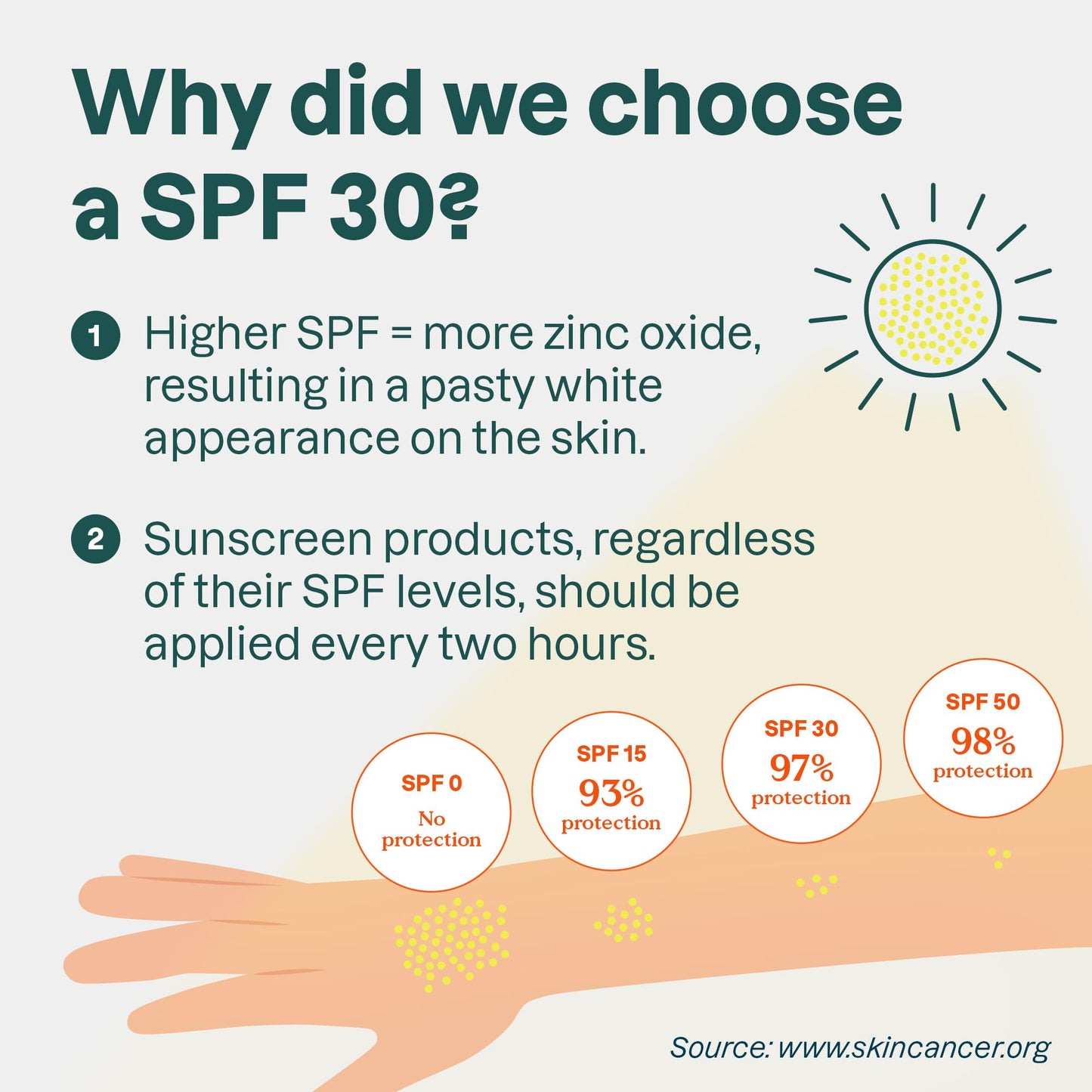 ATTITUDE Mineral Face Sunscreen with Zinc Oxide, SPF 30, EWG Verified, Broad Spectrum UVA/UVB Protection, Dermatologically Teste