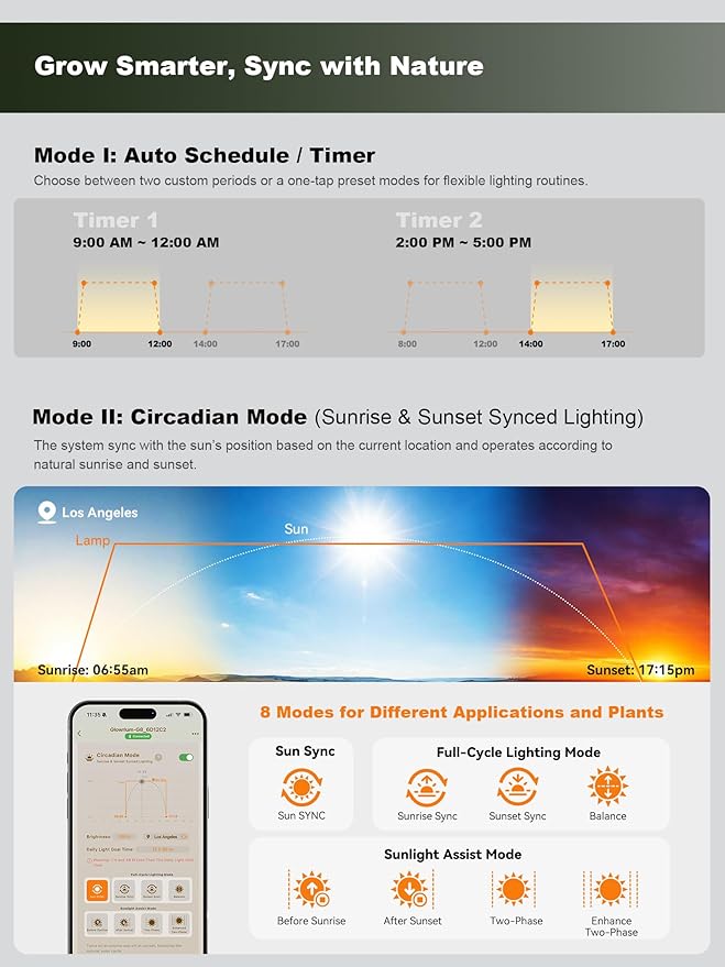 GLOWRIUM Smart Grow Lights for Indoor Plants,10W Full Spectrum Plant Lights with Bluetooth App Control, 360° Flexible Gooseneck Grow Lamp, Auto Timer 3/9/12Hrs, 10 Brightness for Small Plants (White)